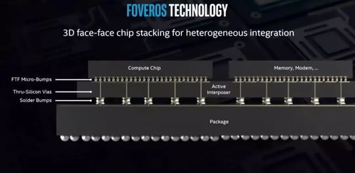 macOS Mojave兼容限制下的NVIDIA老卡與Intel技術(shù)演進(jìn) 計(jì)算機(jī)軟硬件開發(fā)的新動向