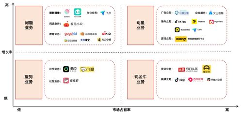 中國Top10互聯(lián)網(wǎng)公司業(yè)務(wù)布局分析 互聯(lián)網(wǎng)游戲服務(wù)