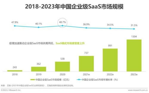 神州云動入選艾瑞咨詢《2022中國CRM行業(yè)研究報告》 聚焦互聯(lián)網(wǎng)游戲服務(wù)領(lǐng)域的創(chuàng)新實踐