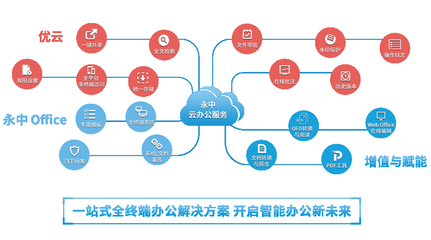 洞見2021 永中亮相中國企業(yè)服務(wù)年會，描繪數(shù)智化辦公新篇章與互聯(lián)軟件服務(wù)