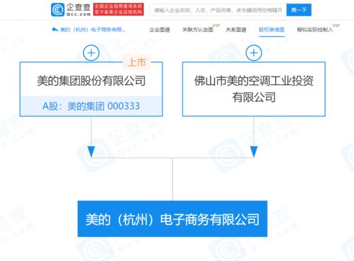 美的集團(tuán)布局電商新賽道 杭州新設(shè)公司，跨界融合醫(yī)療與互聯(lián)服務(wù)