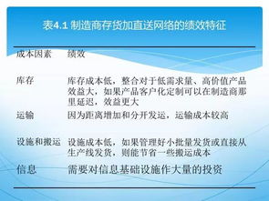 這才是真正的供應鏈管理 精髓講解與品牌管理