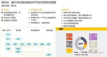 一部智能手機(jī)的全球交響曲 揭秘其背后的供應(yīng)鏈管理服務(wù)
